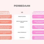 Perbedaan PT dan CV