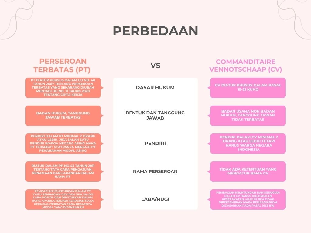 Perbedaan PT dan CV